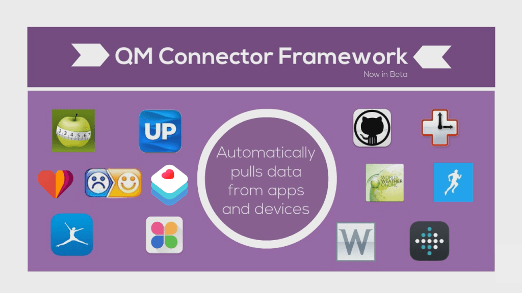 Instantly Aggregate Your Users' Data