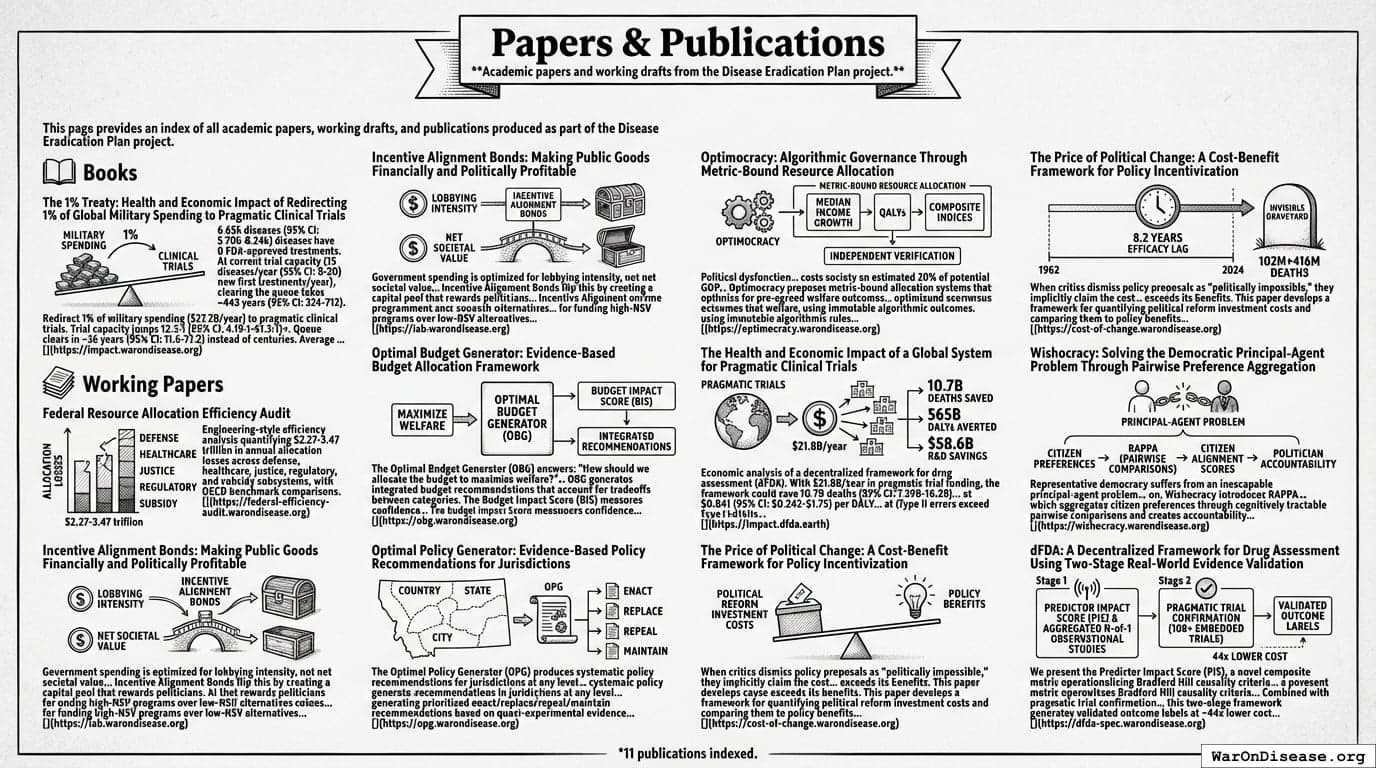 Papers & Publications