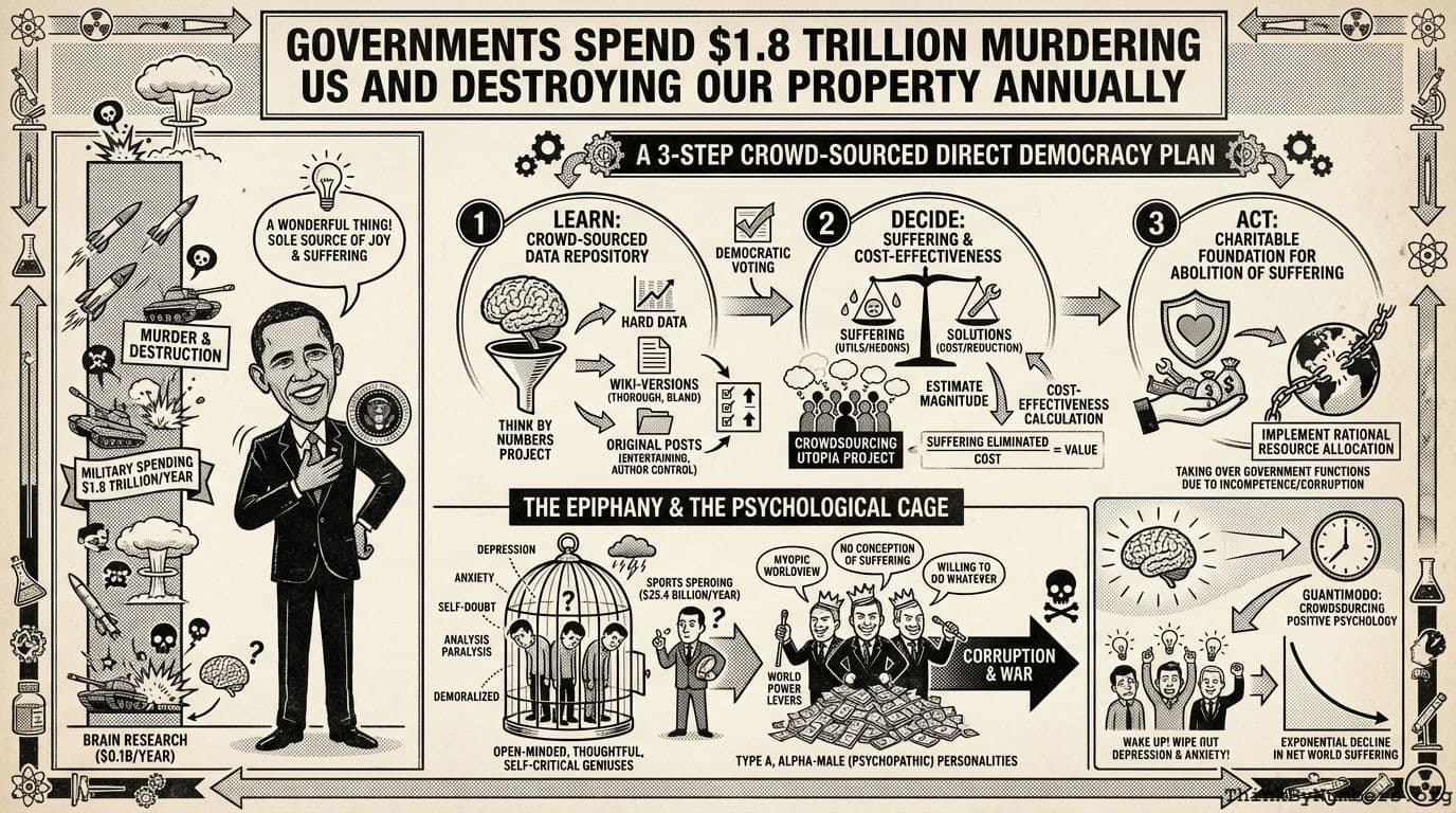 Governments Spend $1.8 Trillion Murdering Us and Destroying Our Property Annually