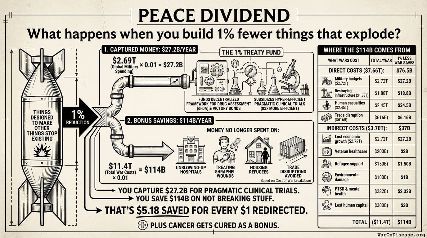 Peace Dividend