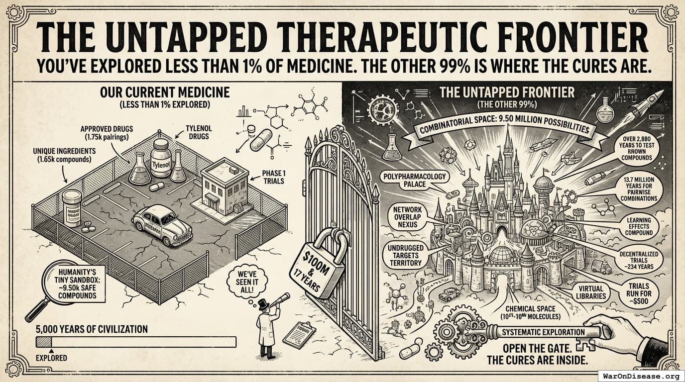 The Untapped Therapeutic Frontier